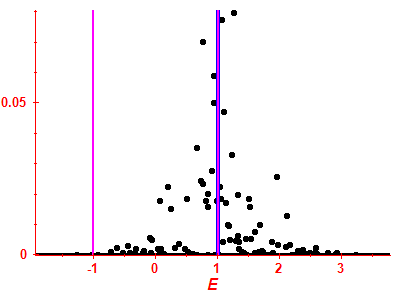 Strength function